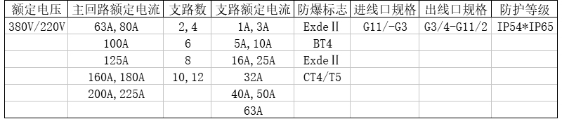 安徽匯民防爆電氣有限公司防爆配電柜參數