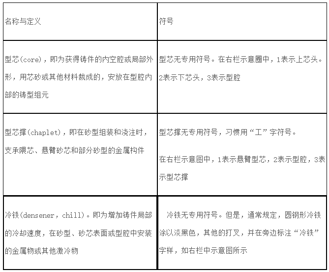 安徽匯民防爆電氣有限公司防爆電氣設備鑄造工藝圖表